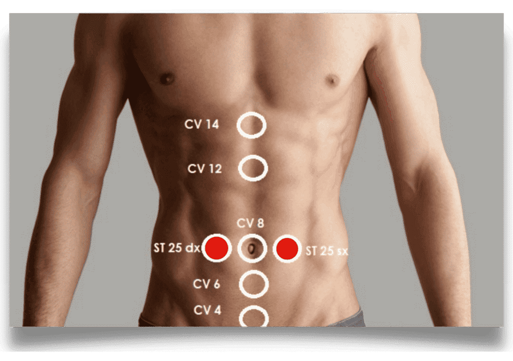 Digitopressione: l'agopuntura senza aghi 2 Digitopressione, agopuntura senza aghi. Do-In: una tecnica della MTC