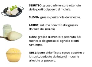 Grassi nella dieta: oli vegetali o grassi animali? 5 grassi saturi animali: strutto, sugna, sego, burro ghee