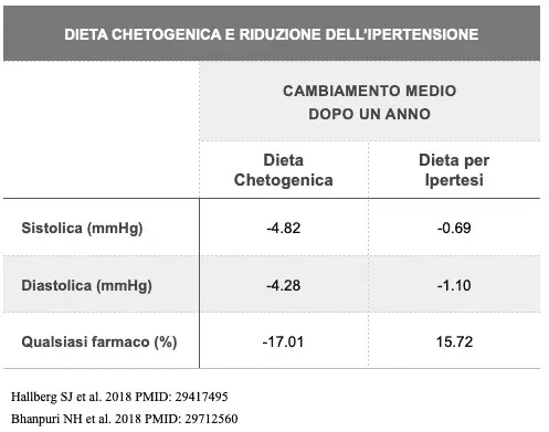 Ipertensione cause, alimentazione, integrazione funzionale 3 immagine Ipertensione