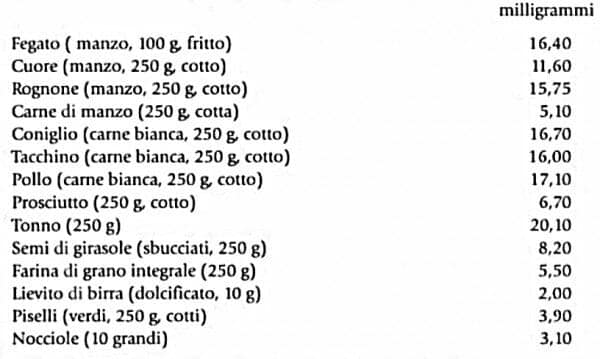 Vitamina B3 benefici effetti avversi 3 vitamina B3 - Niacina - negli alimenti