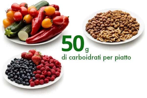Dieta low carb: 3 benefici metabolici 10 50 g di carboidrati esempio con verdure