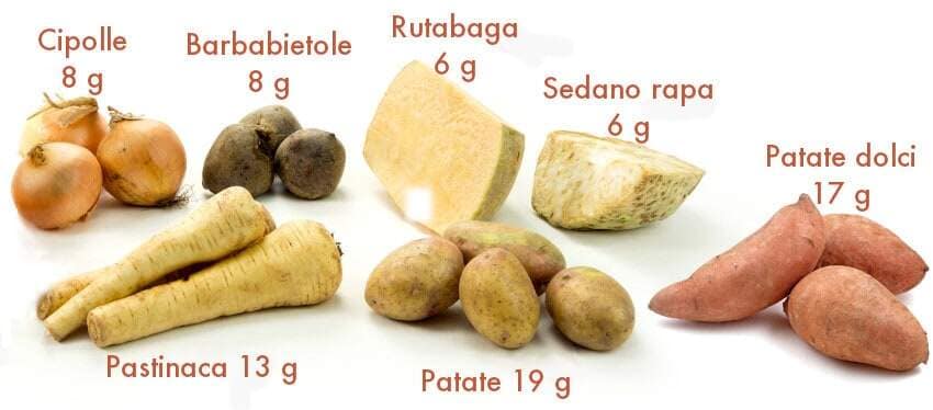 Dieta low carb: 3 benefici metabolici 14 Contenuto di carboidrati per verdure che crescono sotto terra