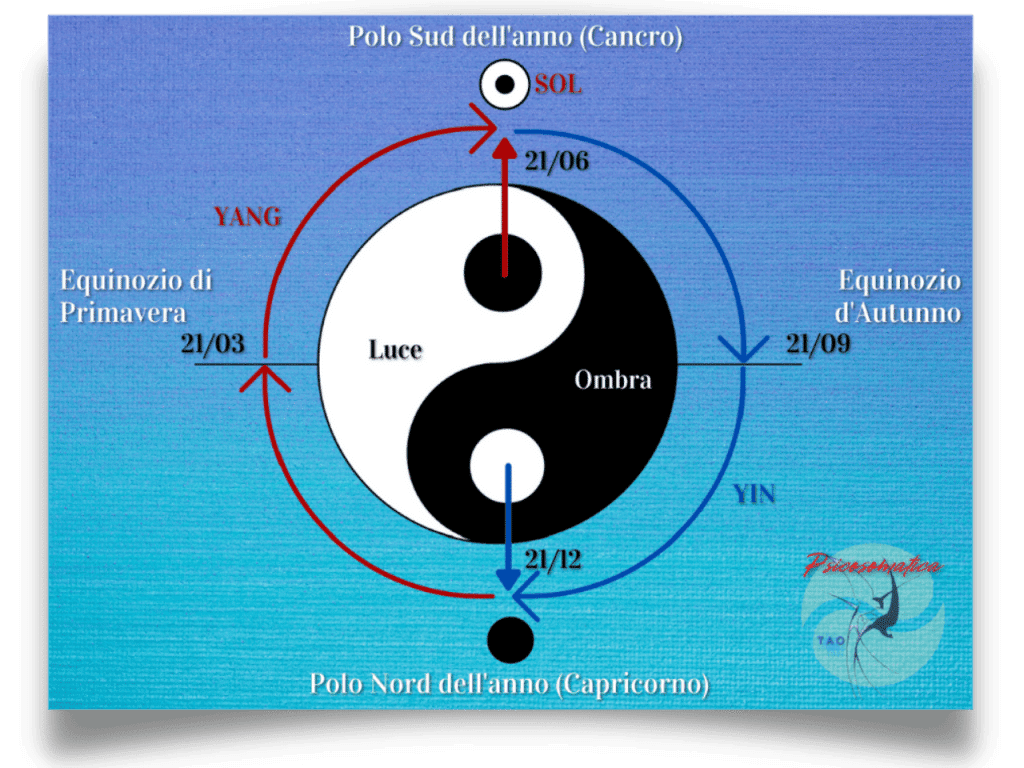 Bussola psicotao ying yang