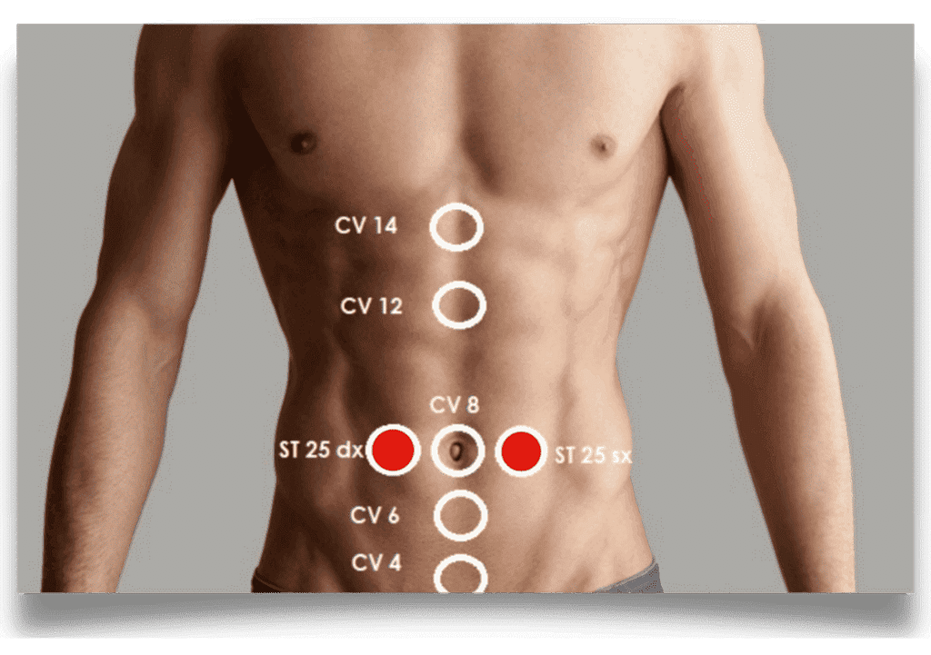 Digitopressione: l'agopuntura senza aghi 2 Digitopressione, agopuntura senza aghi. Do-In: una tecnica della MTC