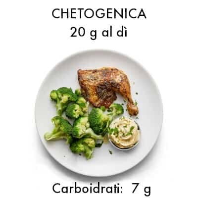 Dieta low carb: 3 benefici metabolici 9 Dieta chetogenica esempio con 7 g di carboidrati in un pasto