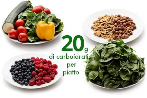 Dieta low carb: 3 benefici metabolici 13 20 g di carboidrati esempio con verdure frutta noci spinaci