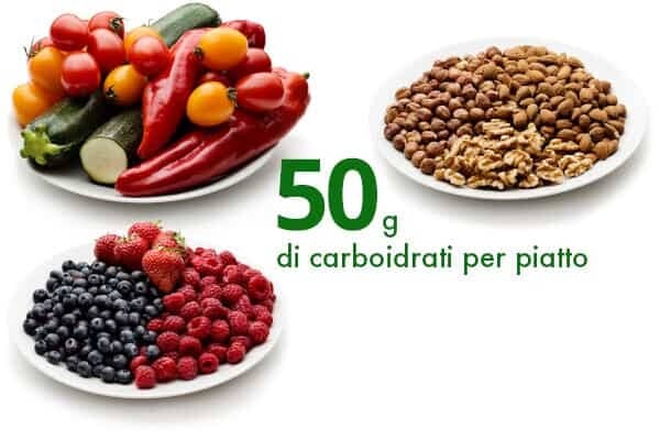 Dieta low carb: 3 benefici metabolici 10 50 g di carboidrati esempio con verdure