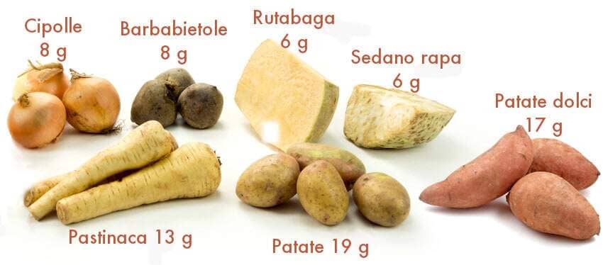 Dieta low carb: 3 benefici metabolici 14 Contenuto di carboidrati per verdure che crescono sotto terra
